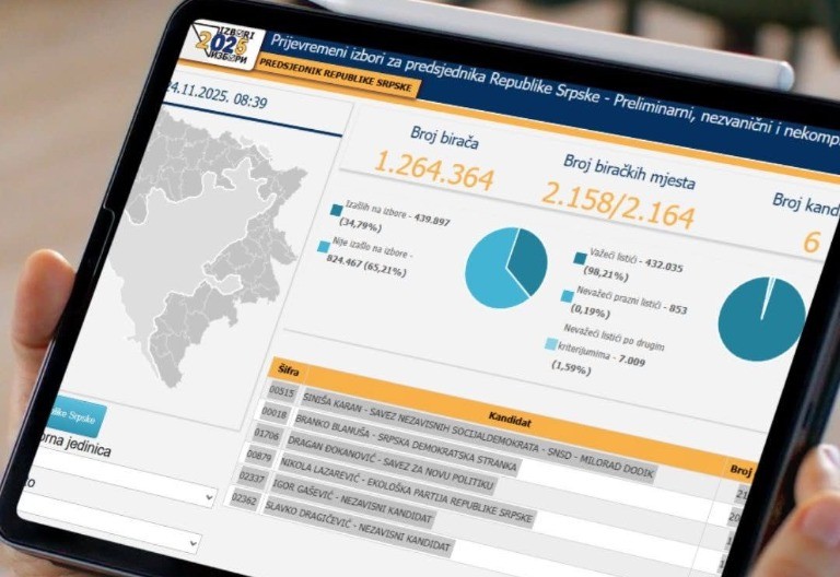 Blokiran tender CIK-a vrijedan 97 miliona KM za nabavku skenera